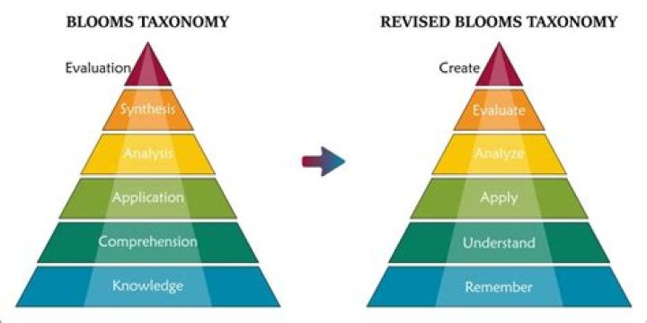 What professions is applicable to taxonomy?