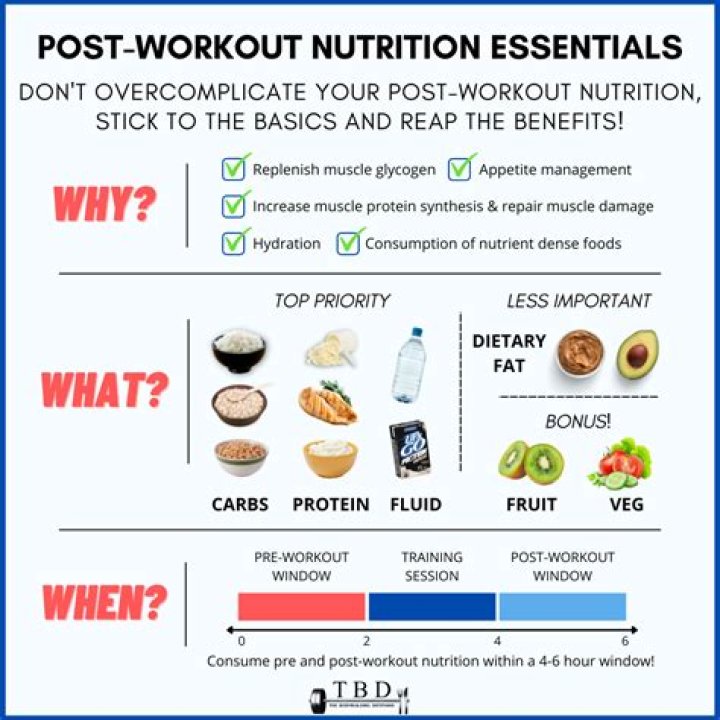 What should I eat after a leg day workout?