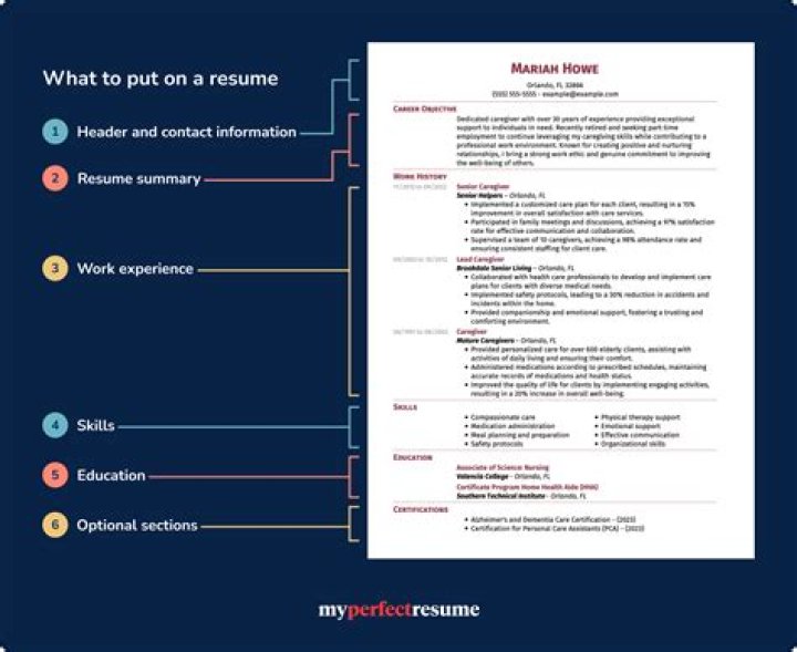 What should I include in my annual report?