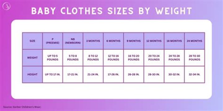 What size is 29 in baby clothes?
