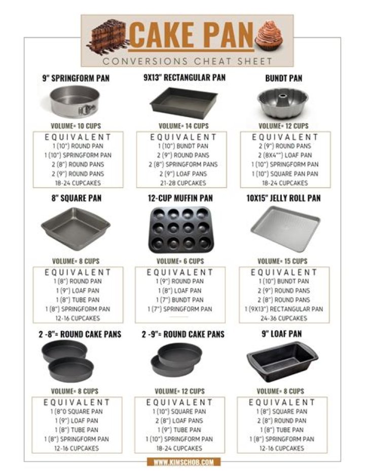 What size pan do you need for a number cake?
