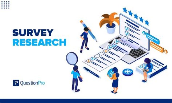 What term that seems synonyms to survey research?