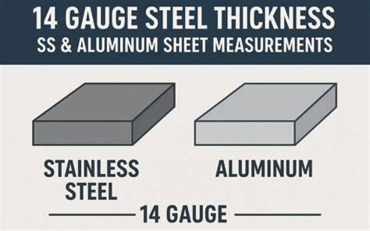 What thickness is 14g metal?