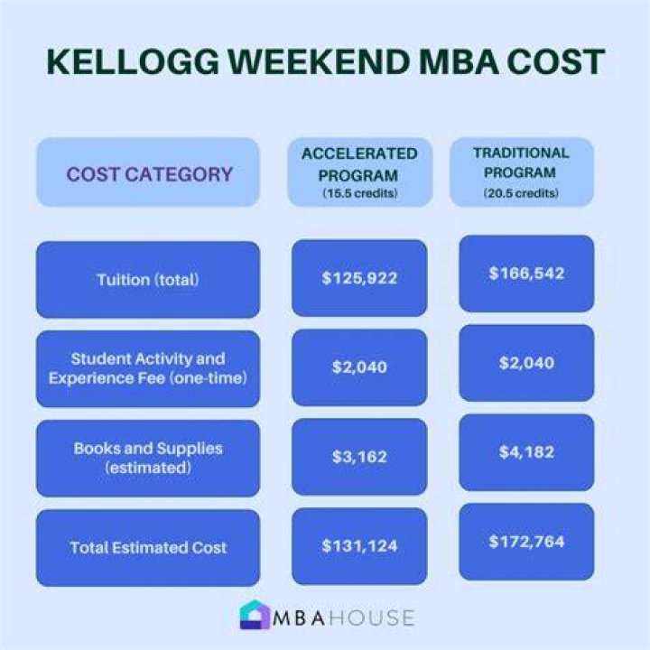 What time is Kellogg MBA application due?