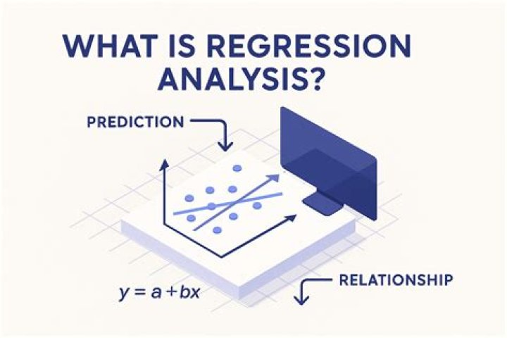 What type of data is required for regression analysis?