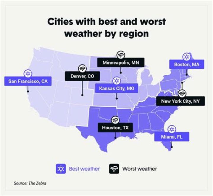 What US city has the best year round temperature?