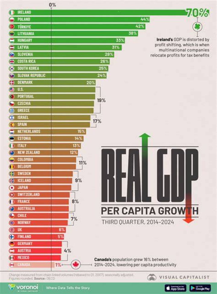 What was GDP in 2012?