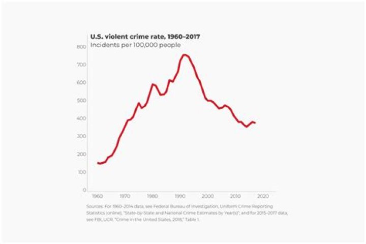 What was the pay rate in 2005?