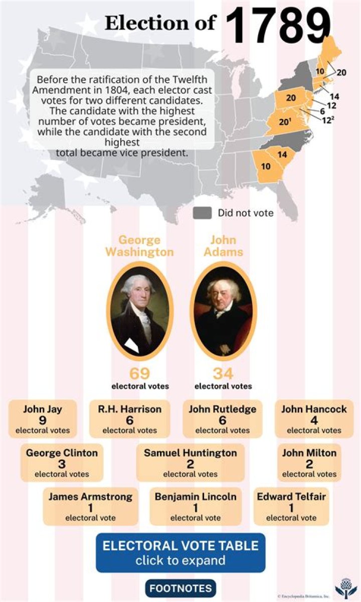 What was the result of the religious wars?