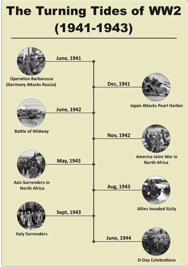 What was the true start of ww2?
