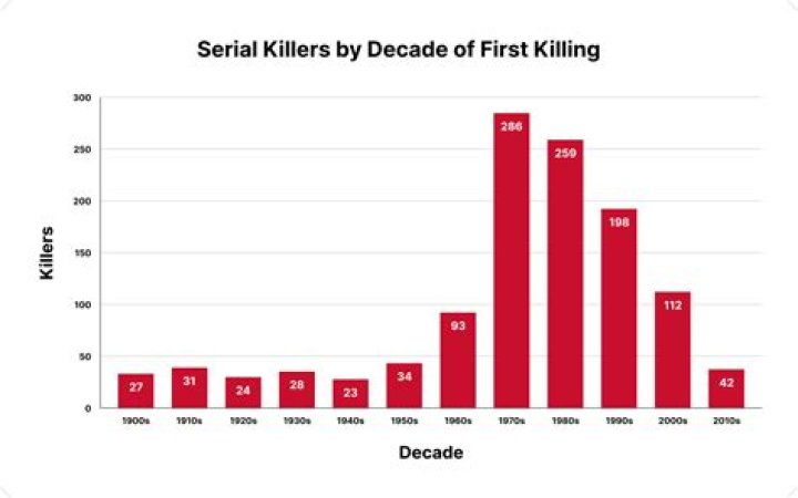 When was Thendral serial started?