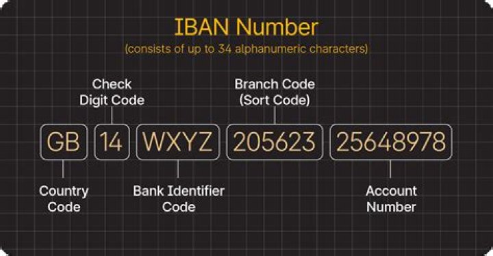 Where can I find my IBAN and BIC number RBS?