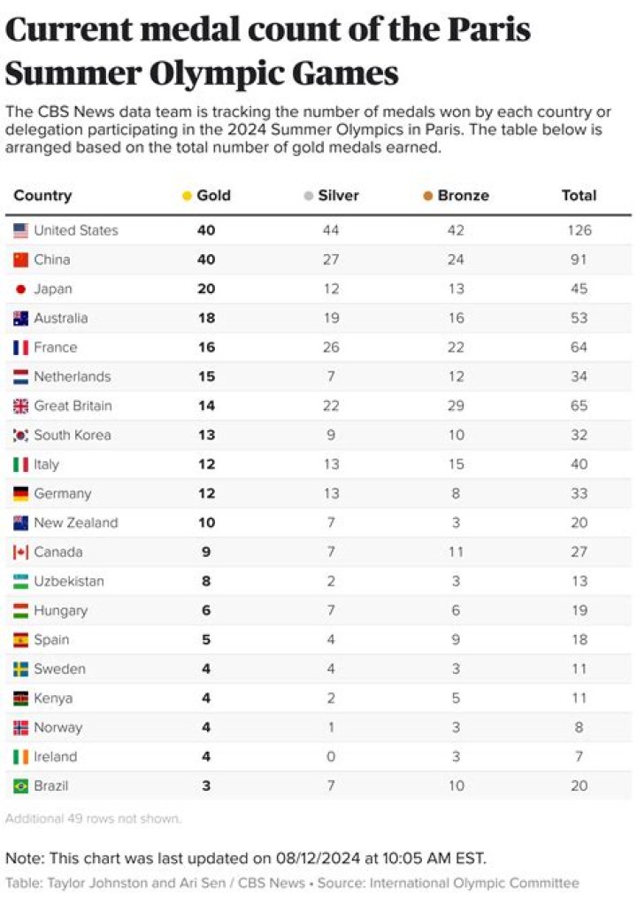 Where did Switzerland compete in the 2016 Summer Olympics?