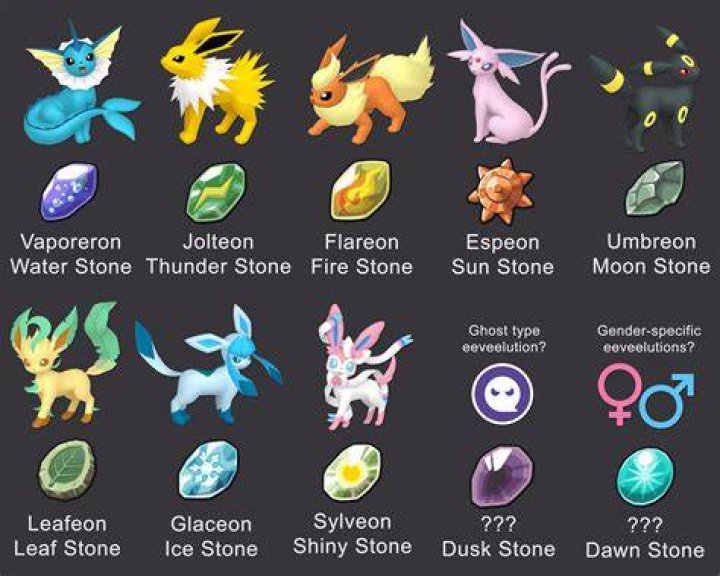 Where do I get a thunderstone in gold?
