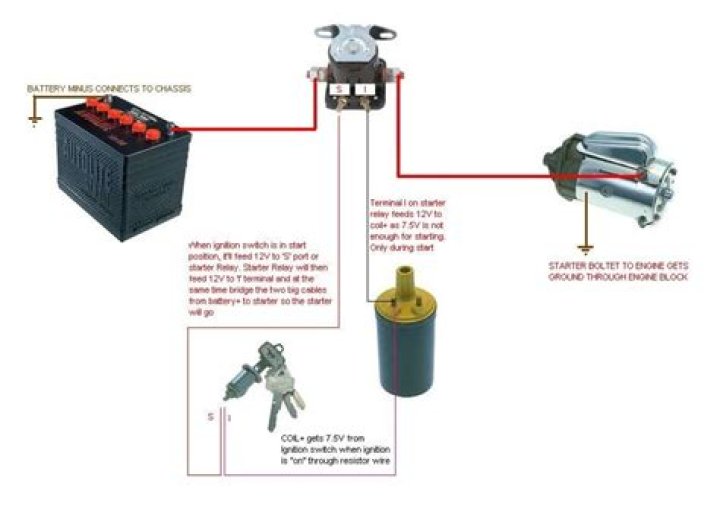 Where is the starter relay switch located?