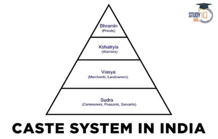 Which caste is karkera?