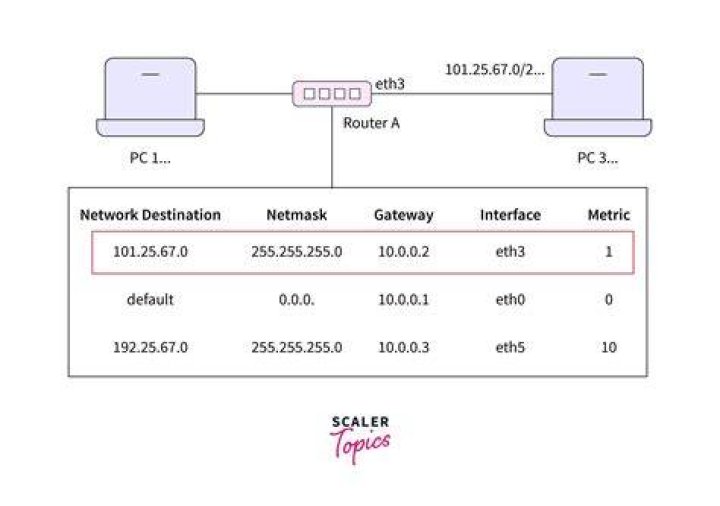 Which of the following codes will appear in the IP route table for routes redistributed into EIGRP?