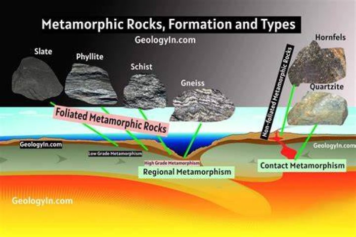 Which other rock types are found underneath the Karoo Supergroup?