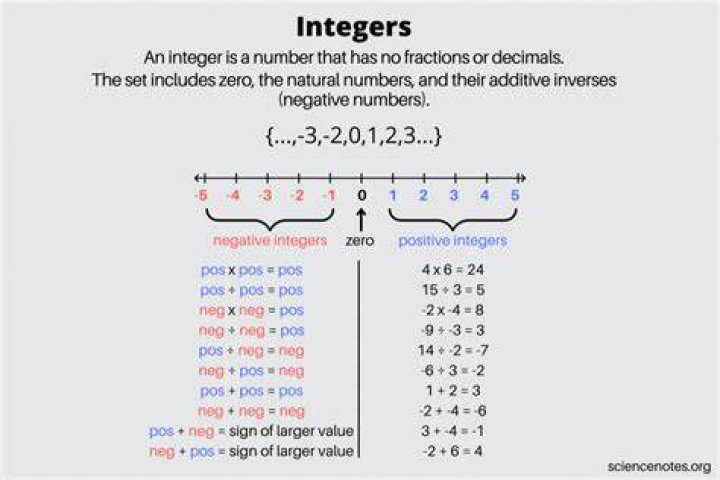 Which variable has a value of an integer?