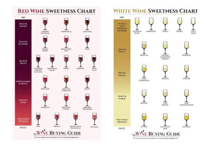 Which wine is better sweet or dry?