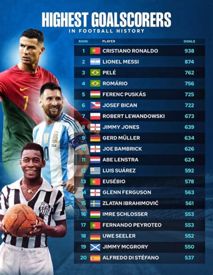 Who is highest goal scorer in Serie A 2020 2021?