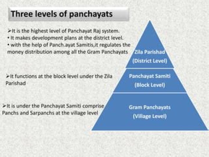 Who is the sarpanch of Gram Panchayat?