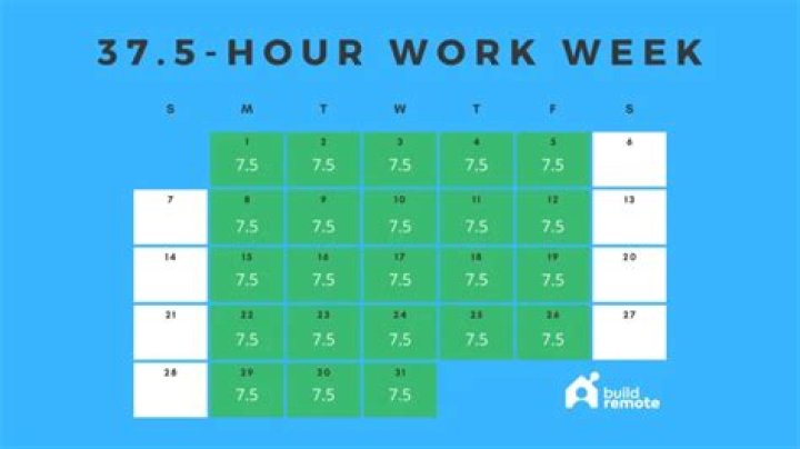 Why do we work 8 hours a day 5 days a week?