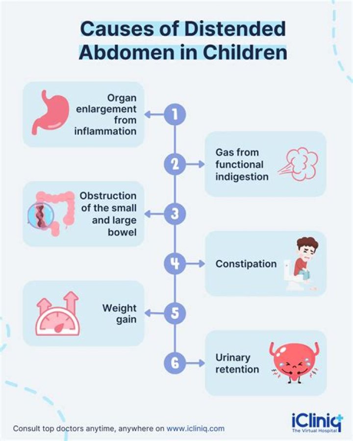 Why does my baby have a distended stomach?