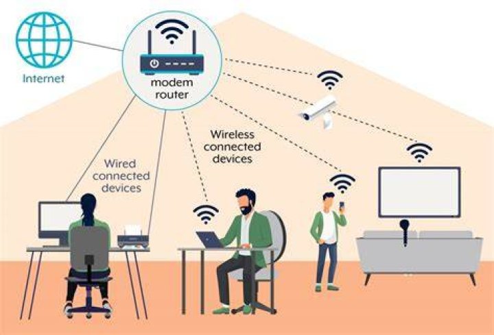 Why does my wireless internet connection says local only?