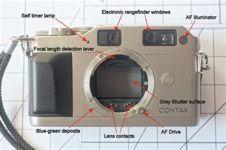 Why is Contax 645 so expensive?