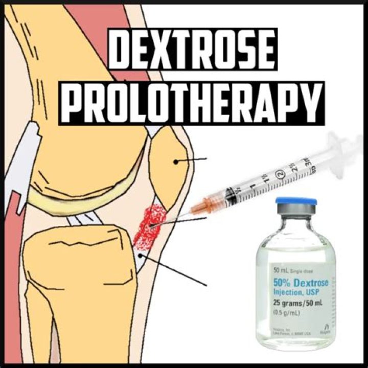 Why is dextrose used in prolotherapy?
