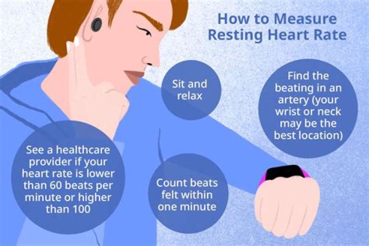 Why is my resting heart rate higher in the morning?