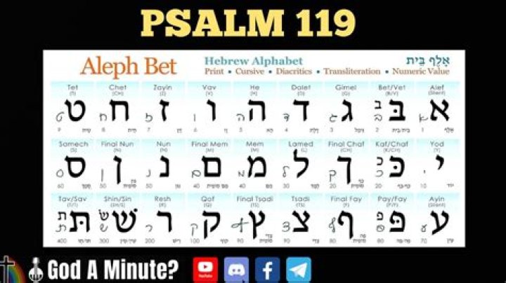 Why is the Hebrew alphabet in Psalm 119?