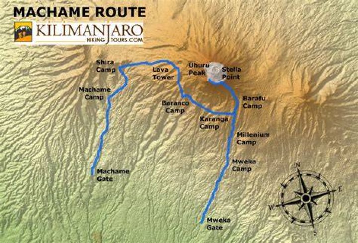 Why is there a Machame route?